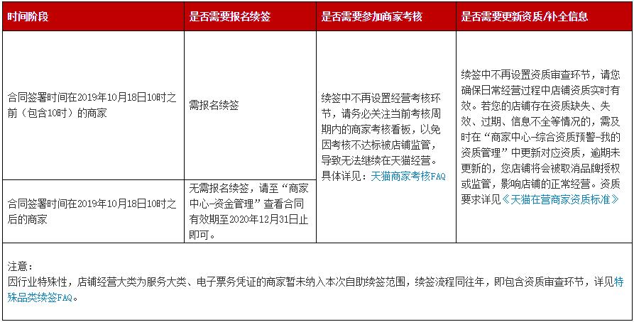 天貓2023年度商家續(xù)簽公告：續(xù)簽規(guī)則是什么